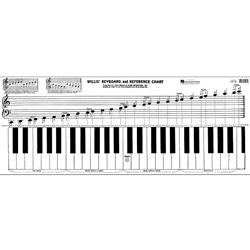 Keyboard & Reference Chart