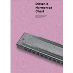 Diatonic Harmonica Chart